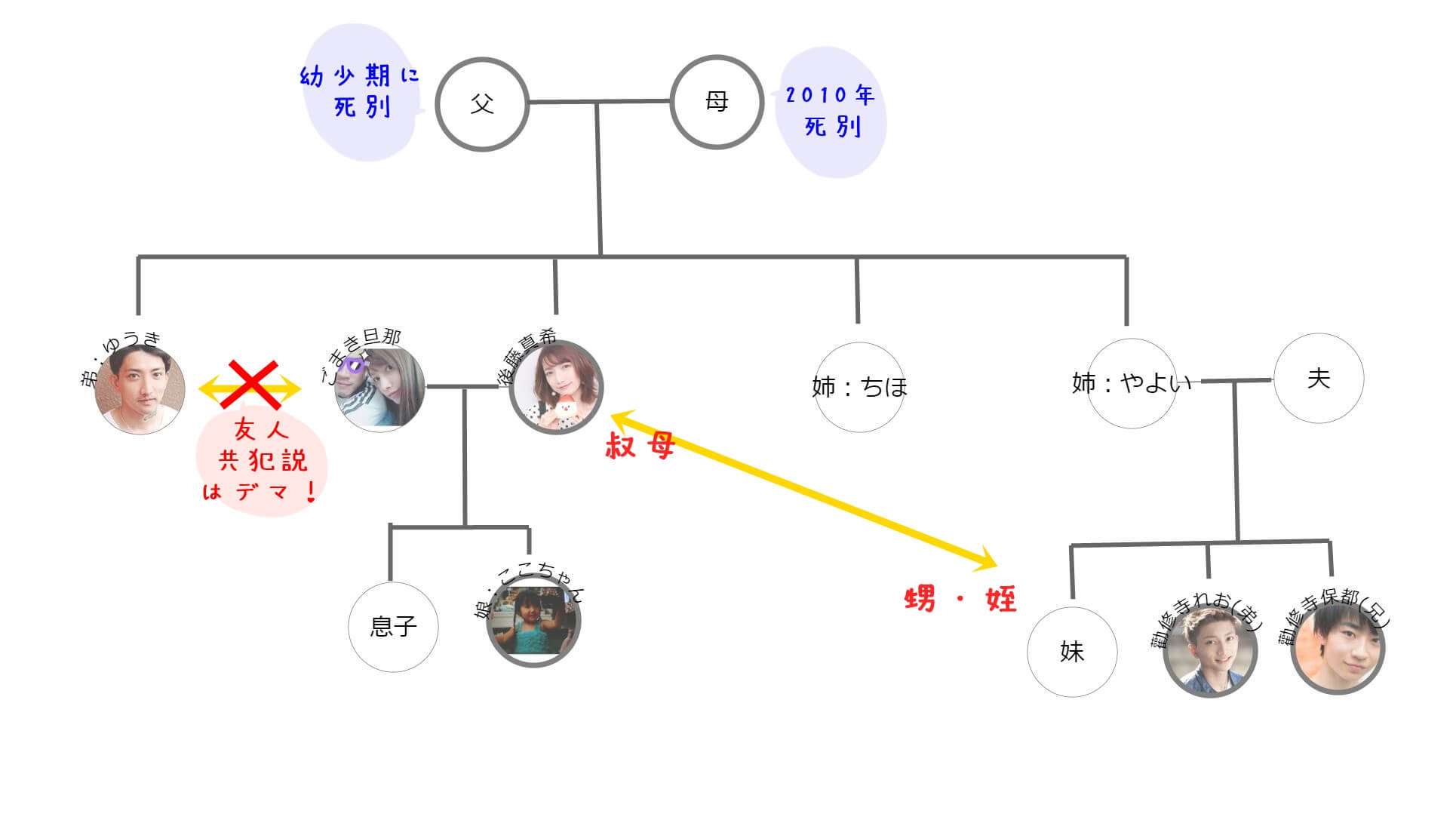 後藤真希の過去 兄弟旦那血縁関係が複雑すぎるので整理してみたｗ相関図 今くら ダレトピ